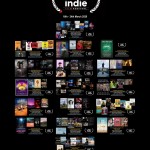 melbourne-indie-A1-poster-all-films-1000